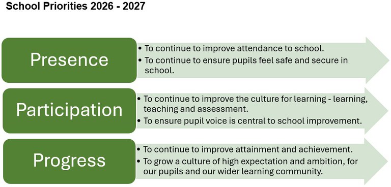 2026.27 School Improvement Priorities.jpg