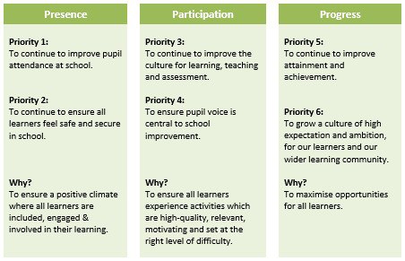 School Improvement Plan 2025-2026.jpg