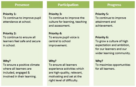School Improvement Plan 2025-2026.jpg
