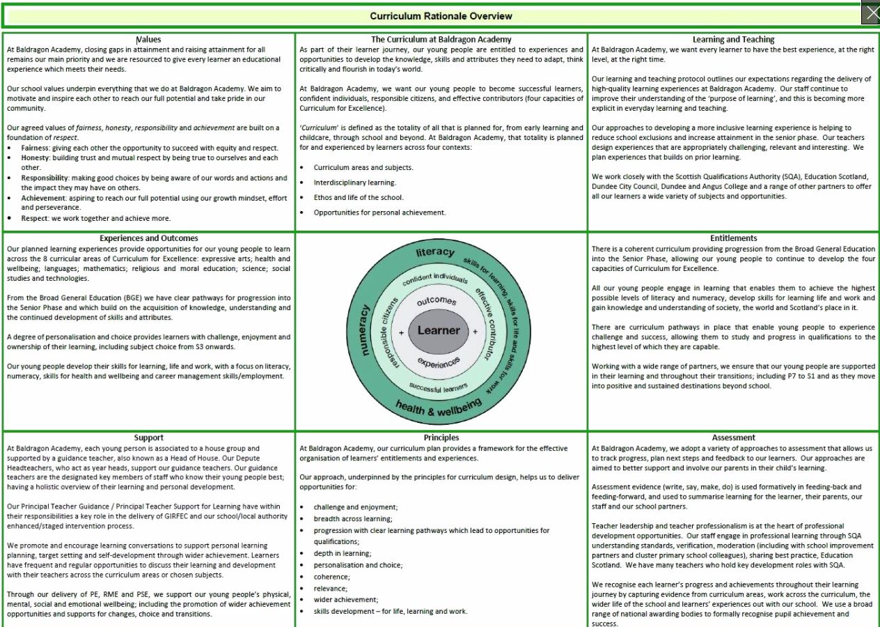 Curriculum Rationale